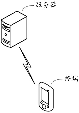 Octree processing method and device, equipment and medium