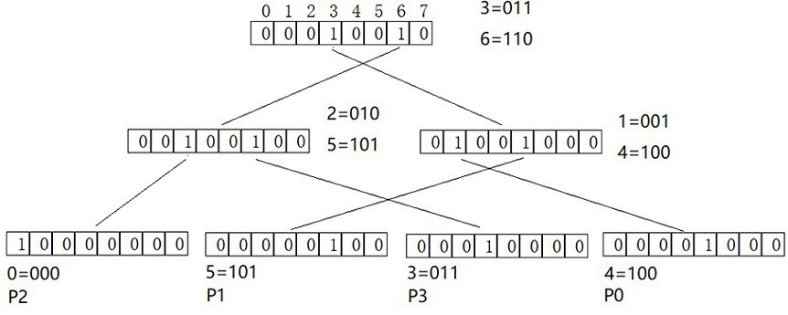 Octree processing method and device, equipment and medium