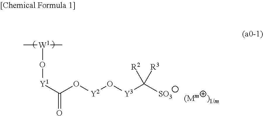 Resist composition, method of forming resist pattern, polymeric compound and compound