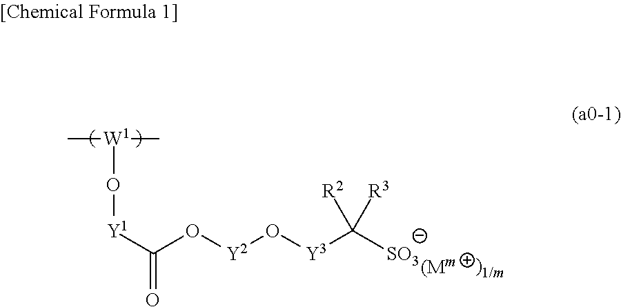 Resist composition, method of forming resist pattern, polymeric compound and compound