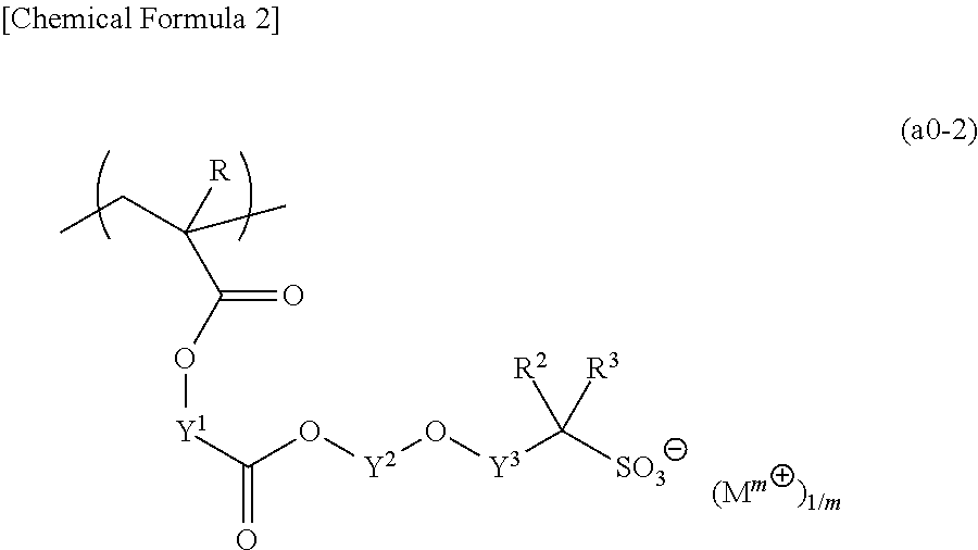 Resist composition, method of forming resist pattern, polymeric compound and compound