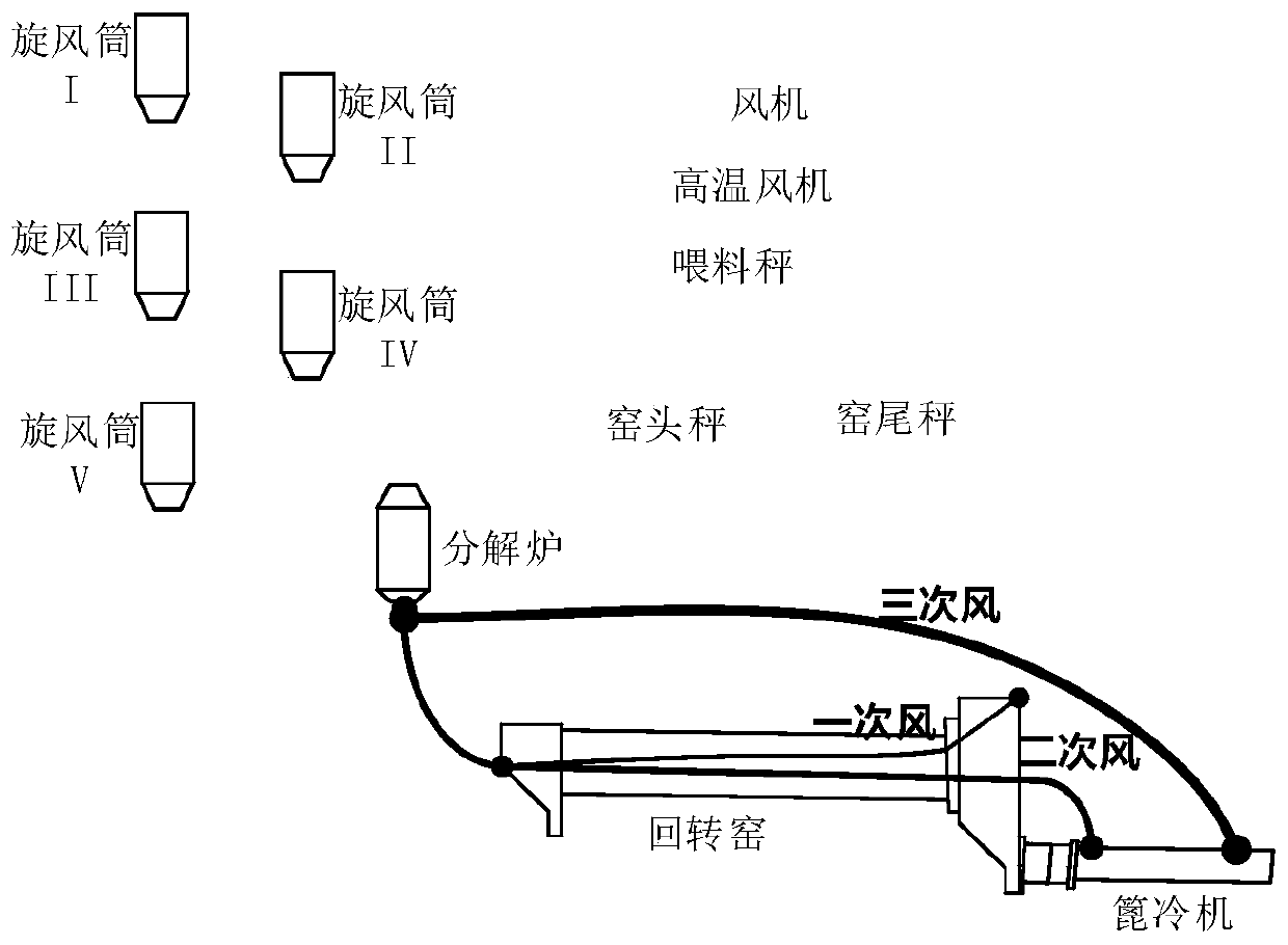 A heat consumption analysis method of cement kiln system combining data-driven and data mining