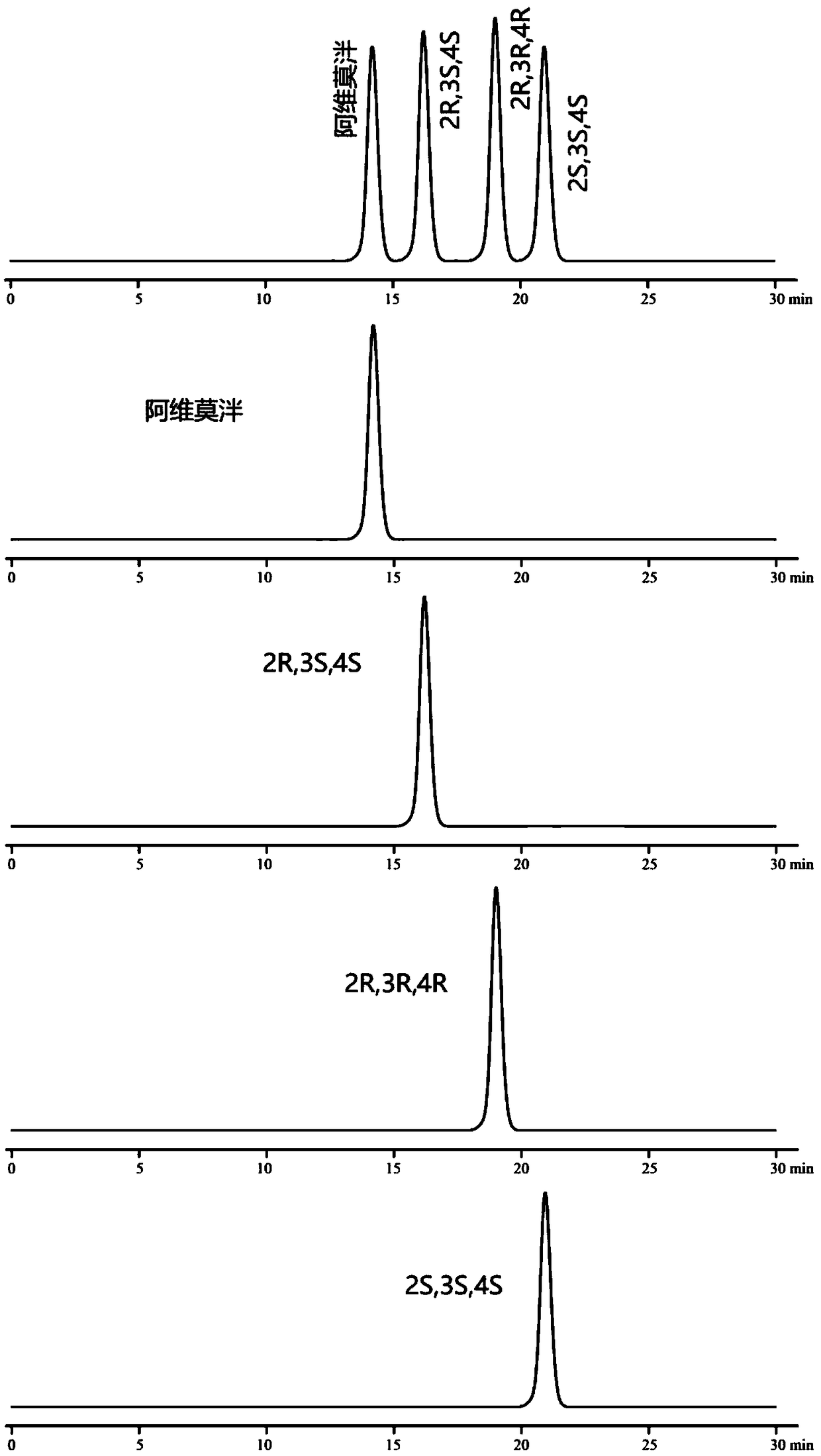 Modified silica gel and use as chromatographic filler