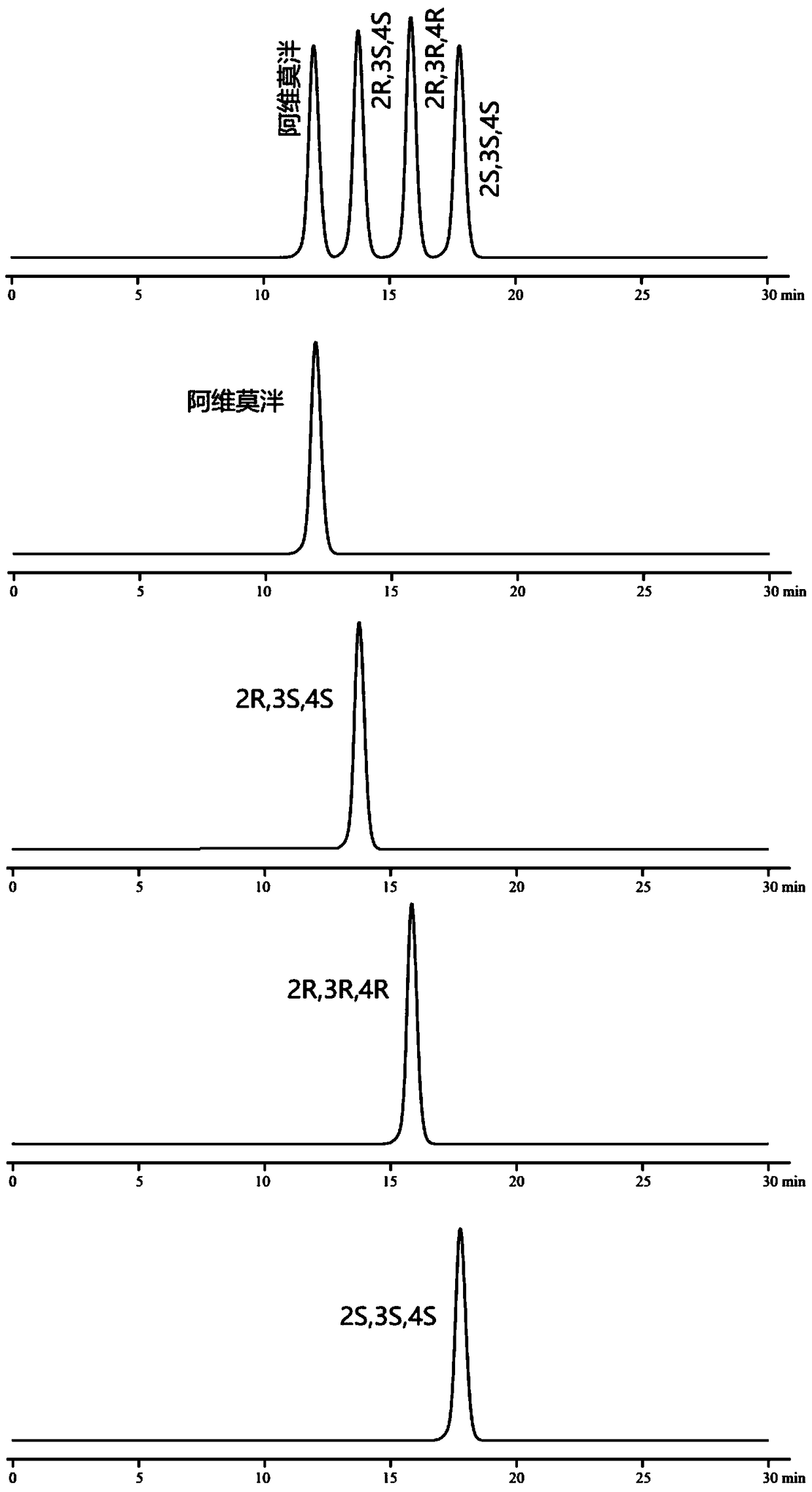 Modified silica gel and use as chromatographic filler