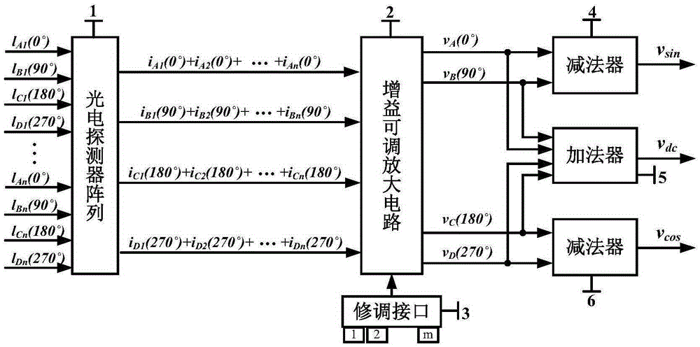 A photoelectric receiving sensor for incremental displacement measuring device