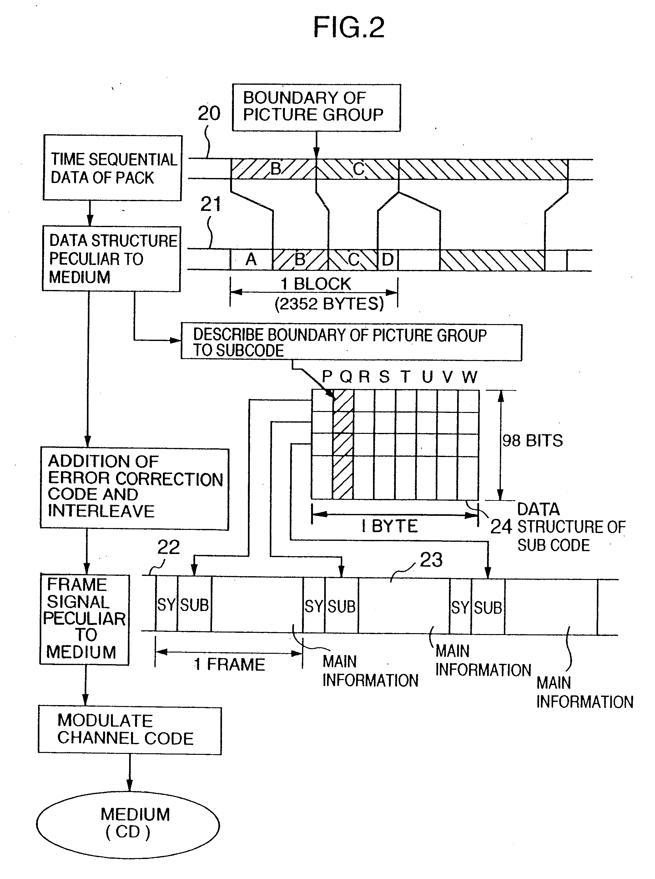 Transmitting and recording method, reproducing method, and reproducing apparatus of information and its recording medium