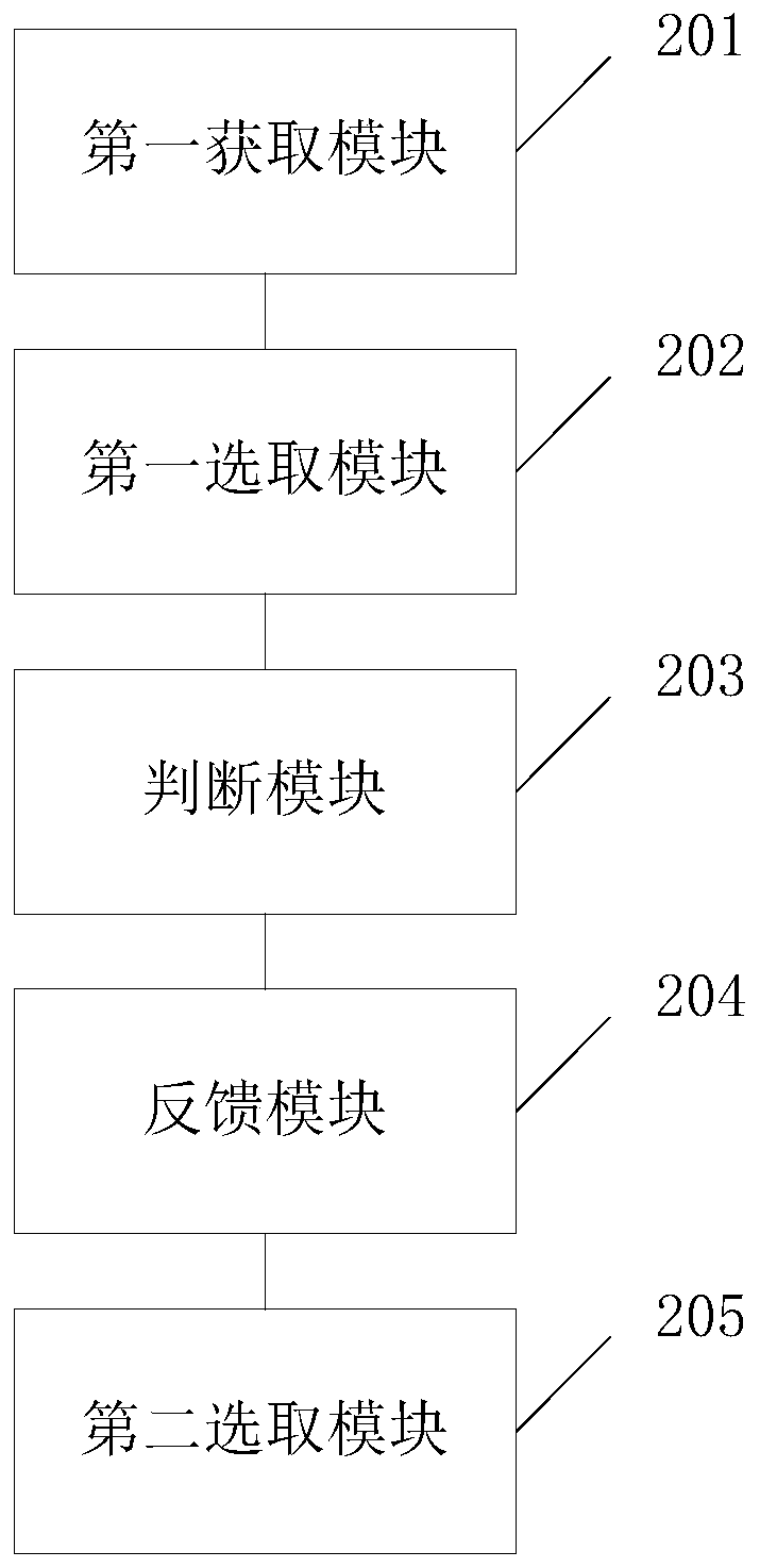 Property management and maintenance method, device and system and storage medium