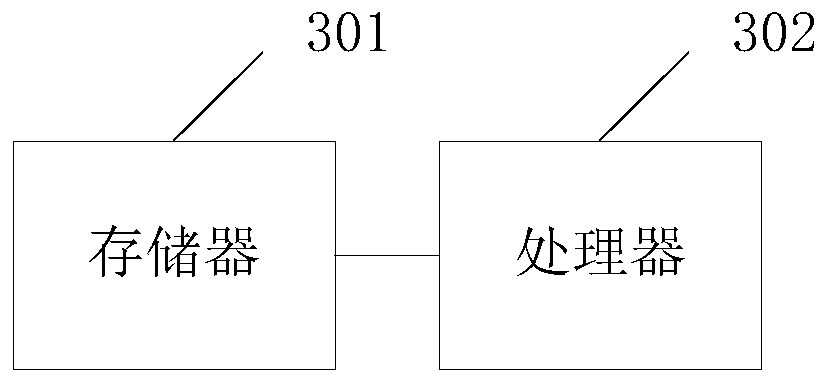 Property management and maintenance method, device and system and storage medium