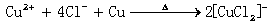 A method for eliminating copper ions in secondary copper sulfide polymetallic slurry solution