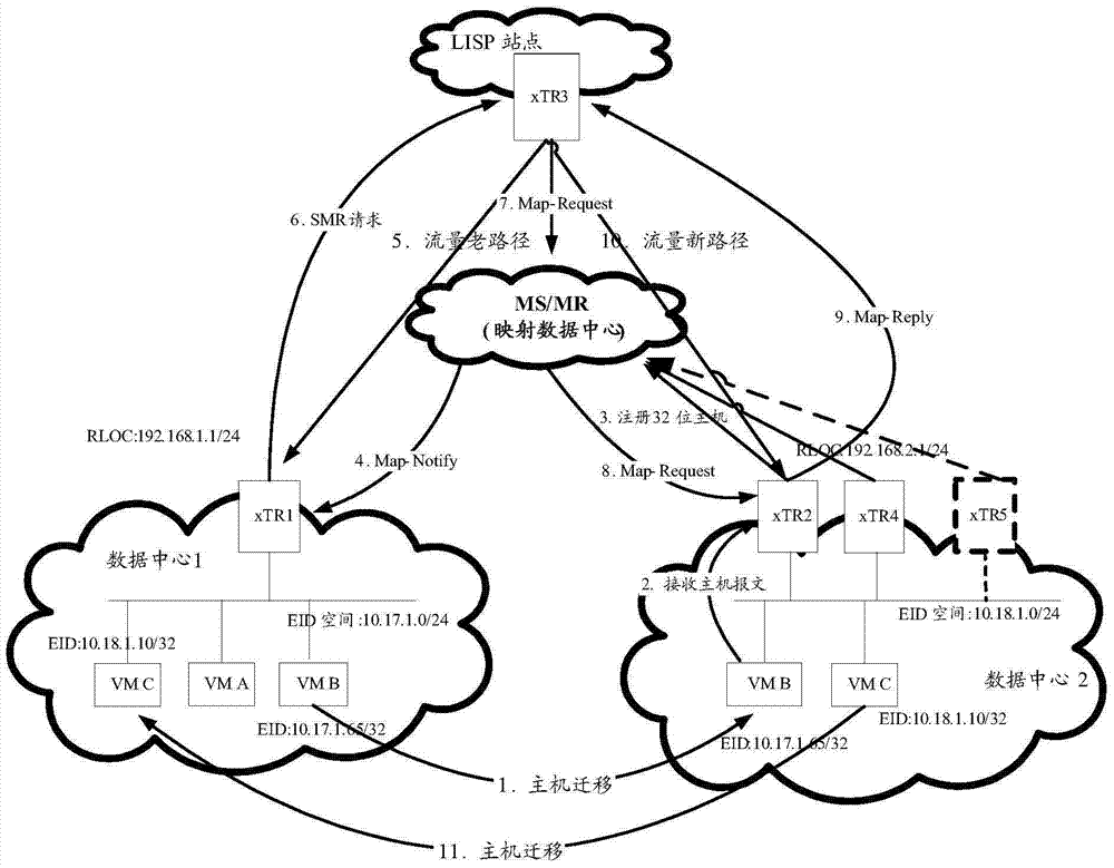 Information processing method and device for virtual machine migration in LISP (locator identity separation protocol) network