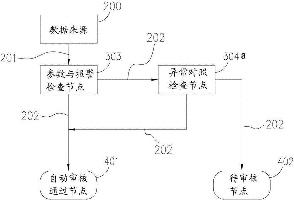 Automatic examination and verification system and method for sample inspection result