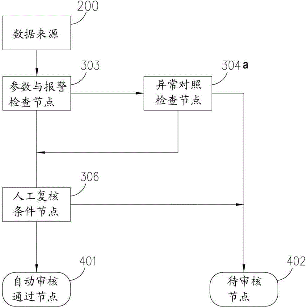 Automatic examination and verification system and method for sample inspection result