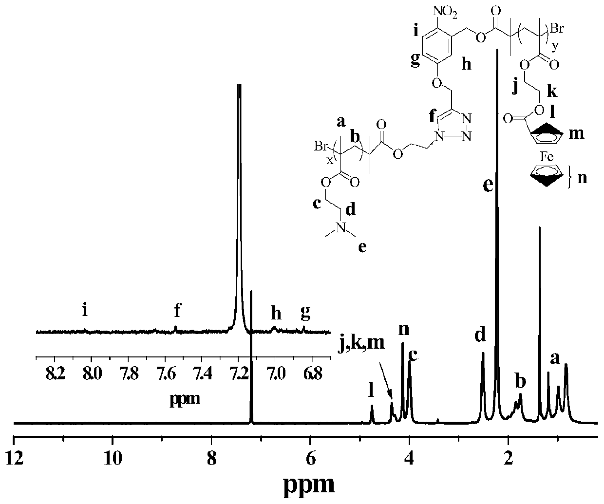 Multiple stimuli-responsive shell cross-linked polymer micelles and preparation method thereof