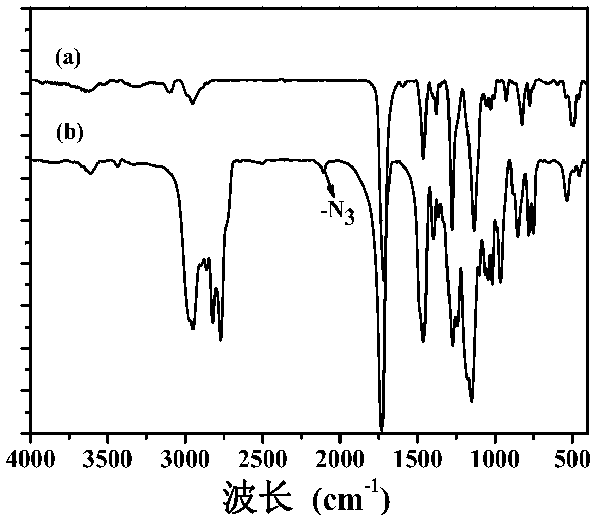 Multiple stimuli-responsive shell cross-linked polymer micelles and preparation method thereof