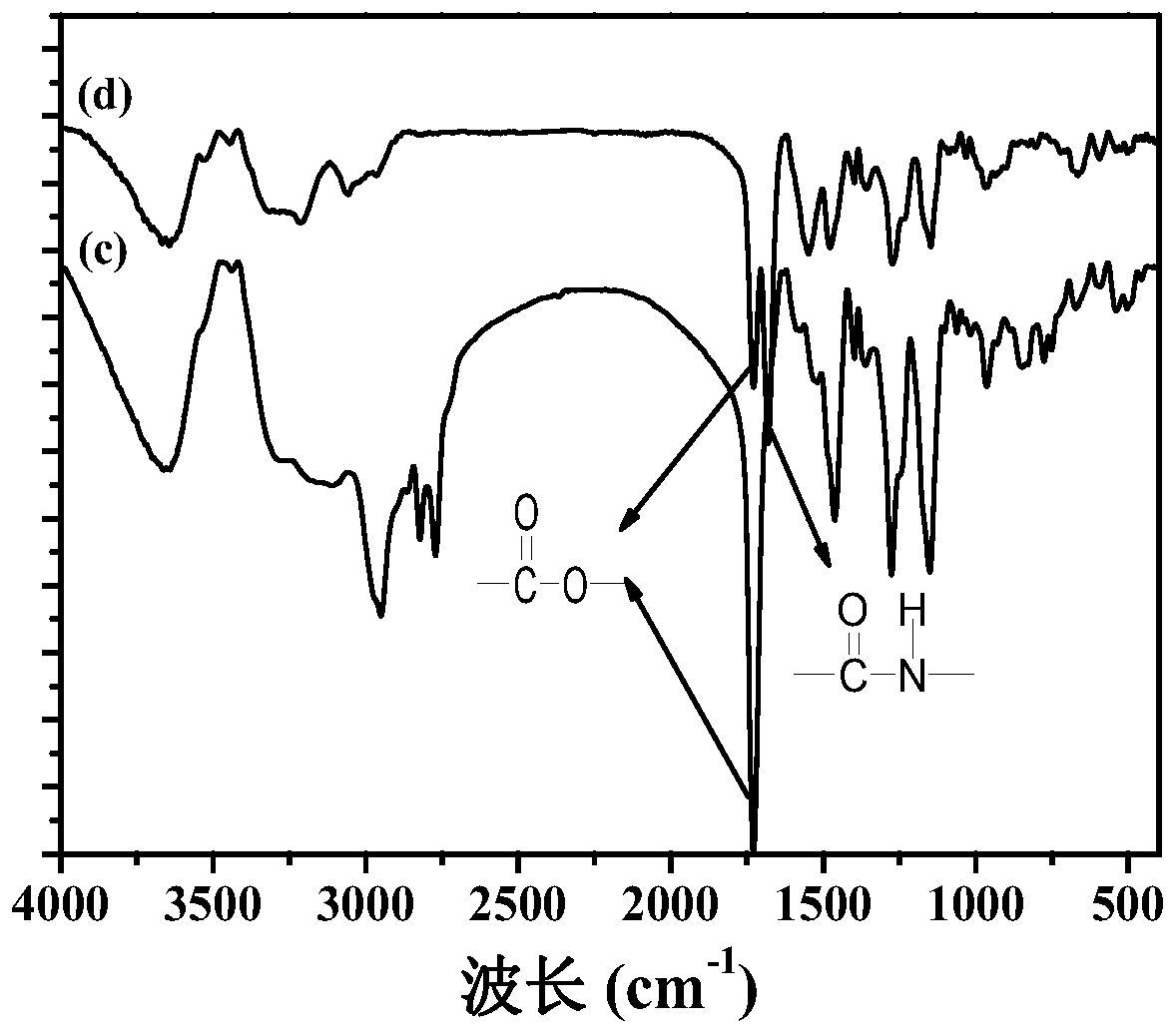 Multiple stimuli-responsive shell cross-linked polymer micelles and preparation method thereof