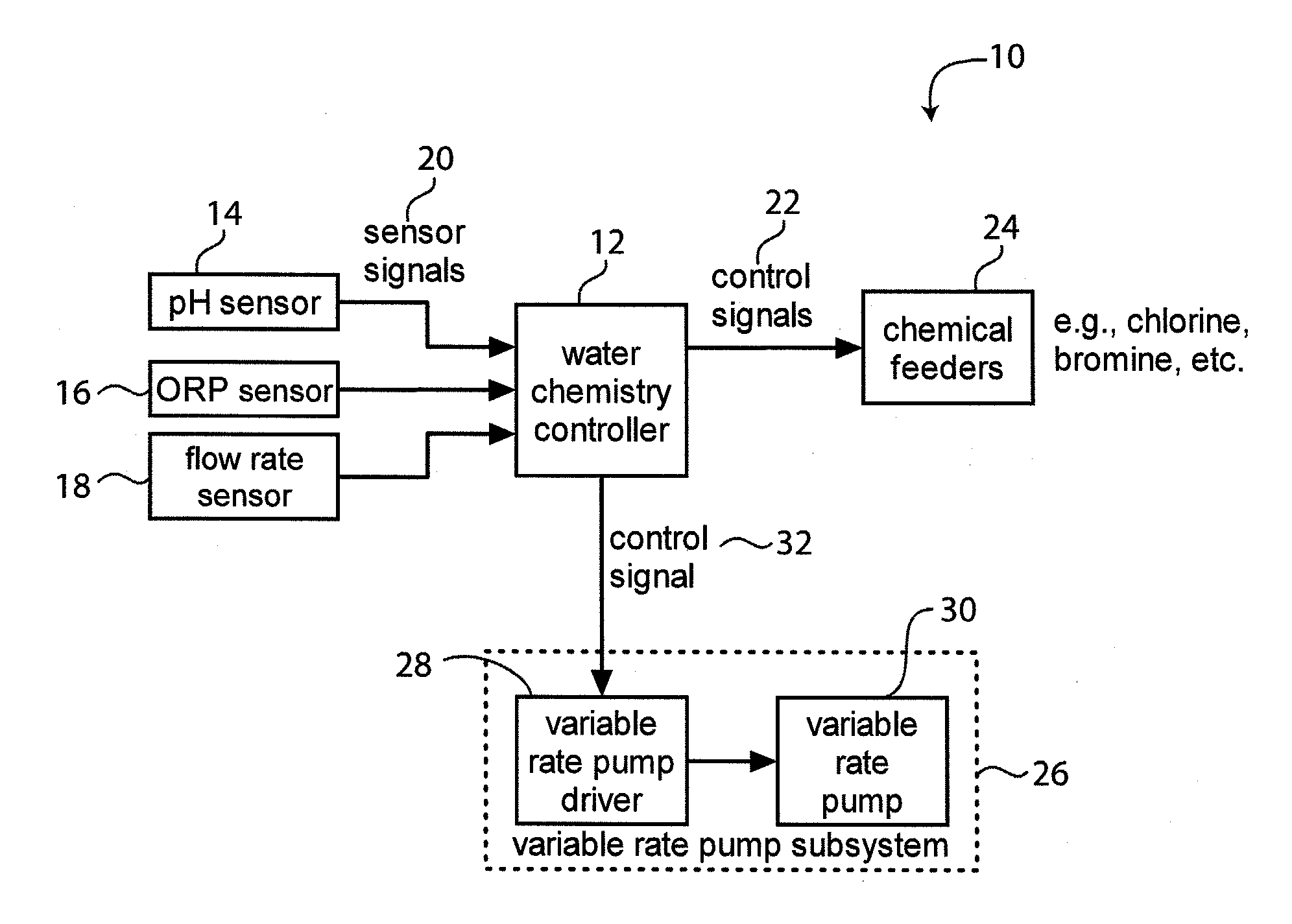 System for controlling water in an aquatic facility