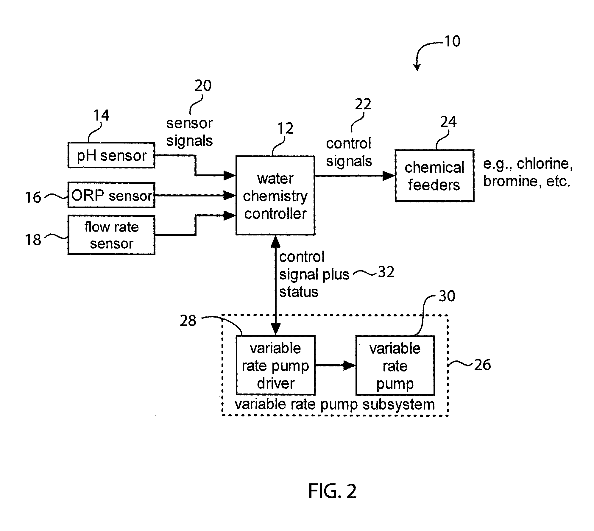 System for controlling water in an aquatic facility