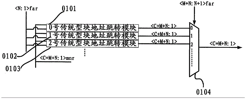 Column address distributor circuit suitable for different types of FPGA (field programmable gate array) circuit programming