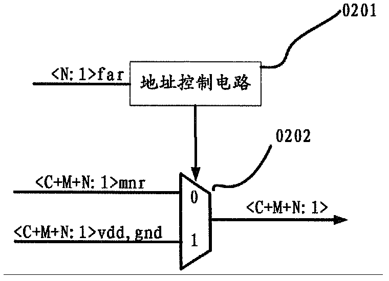 Column address distributor circuit suitable for different types of FPGA (field programmable gate array) circuit programming