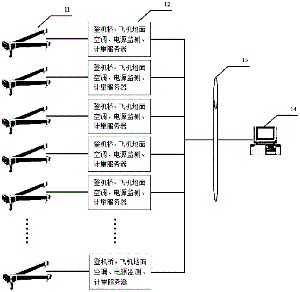 Airport boarding bridge, ground air conditioning and power supply crew scheduling monitoring and management system