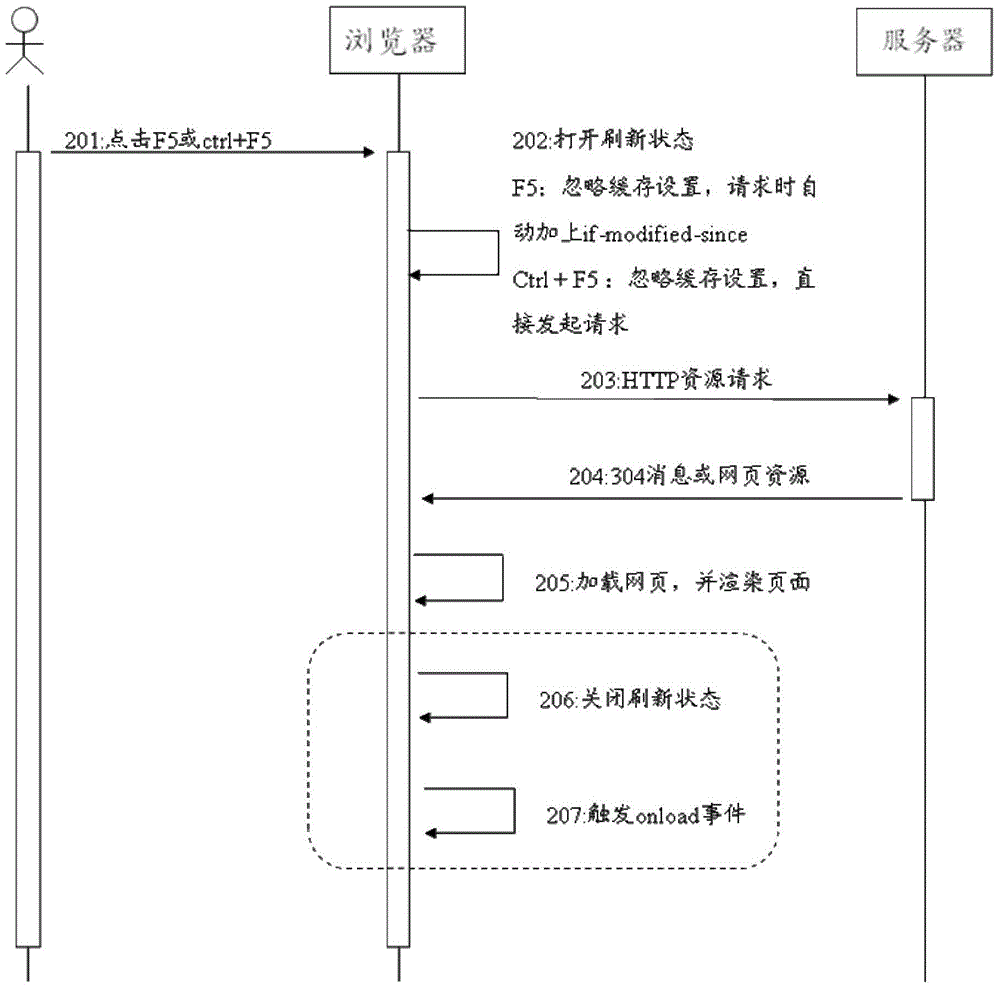 Caching method and apparatus for browser