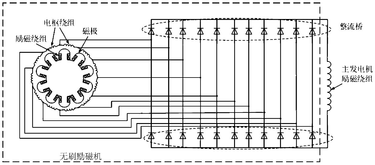 Method and system for detecting electrical fault of brushless exciter and storage medium