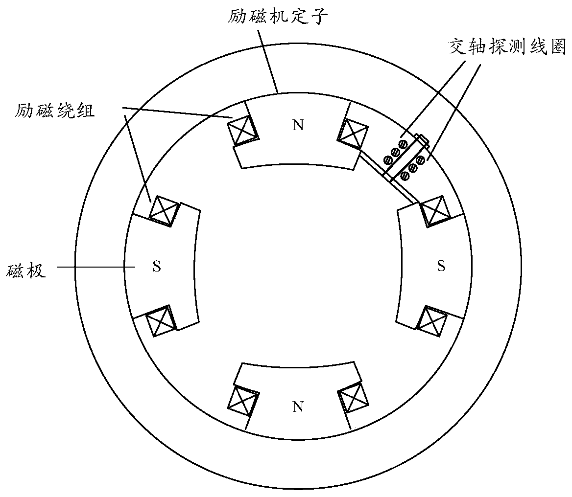 Method and system for detecting electrical fault of brushless exciter and storage medium