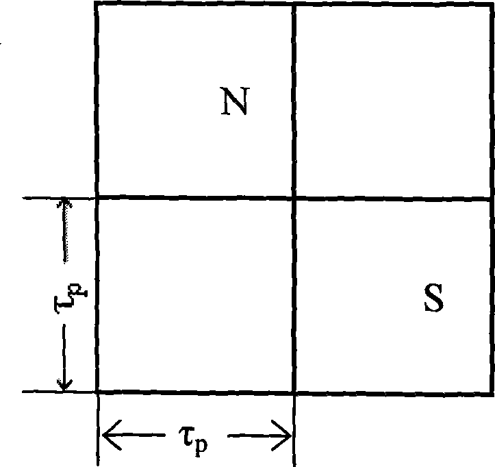 Composite current driving high pushing force density nine phase plane motor and driver thereof