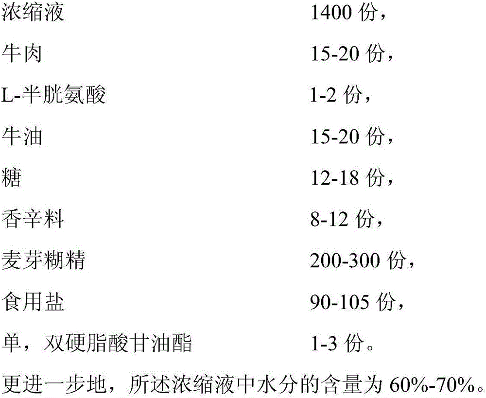 Production method of yeast extract through yeast cell breakage