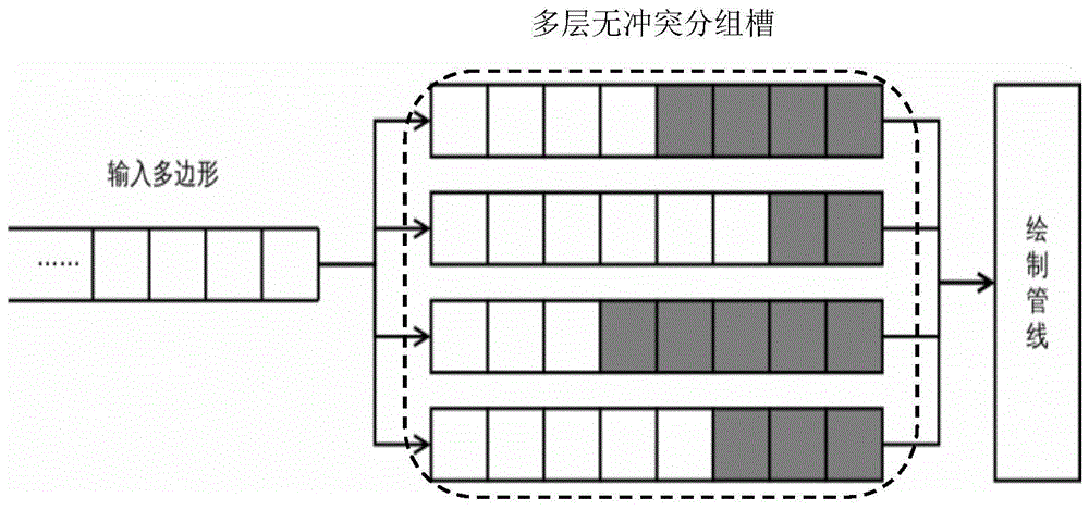 A Fast Visualization Method for Massive Arbitrarily Shaped Polygons