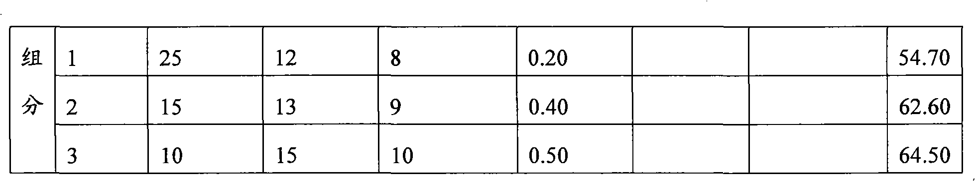 Compound type concrete foaming agent, preparation method and application thereof