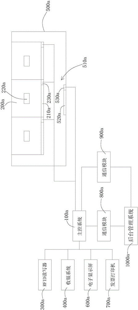 Intelligent automatic vending machine based on IOT technology