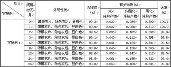 Rosuvastatin calcium oral drug composition