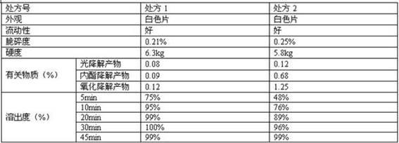 Rosuvastatin calcium oral drug composition