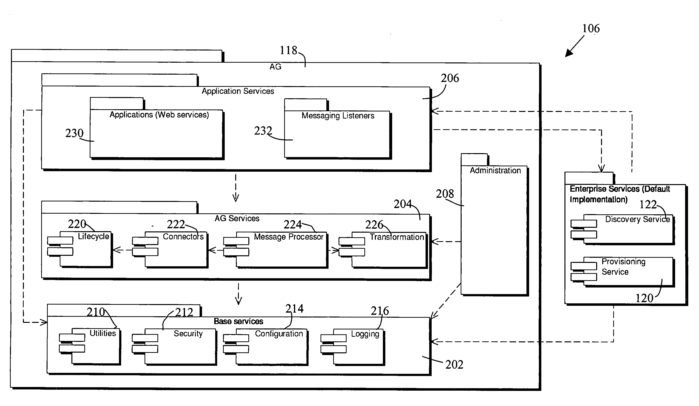 System and method for managing communication for component applications