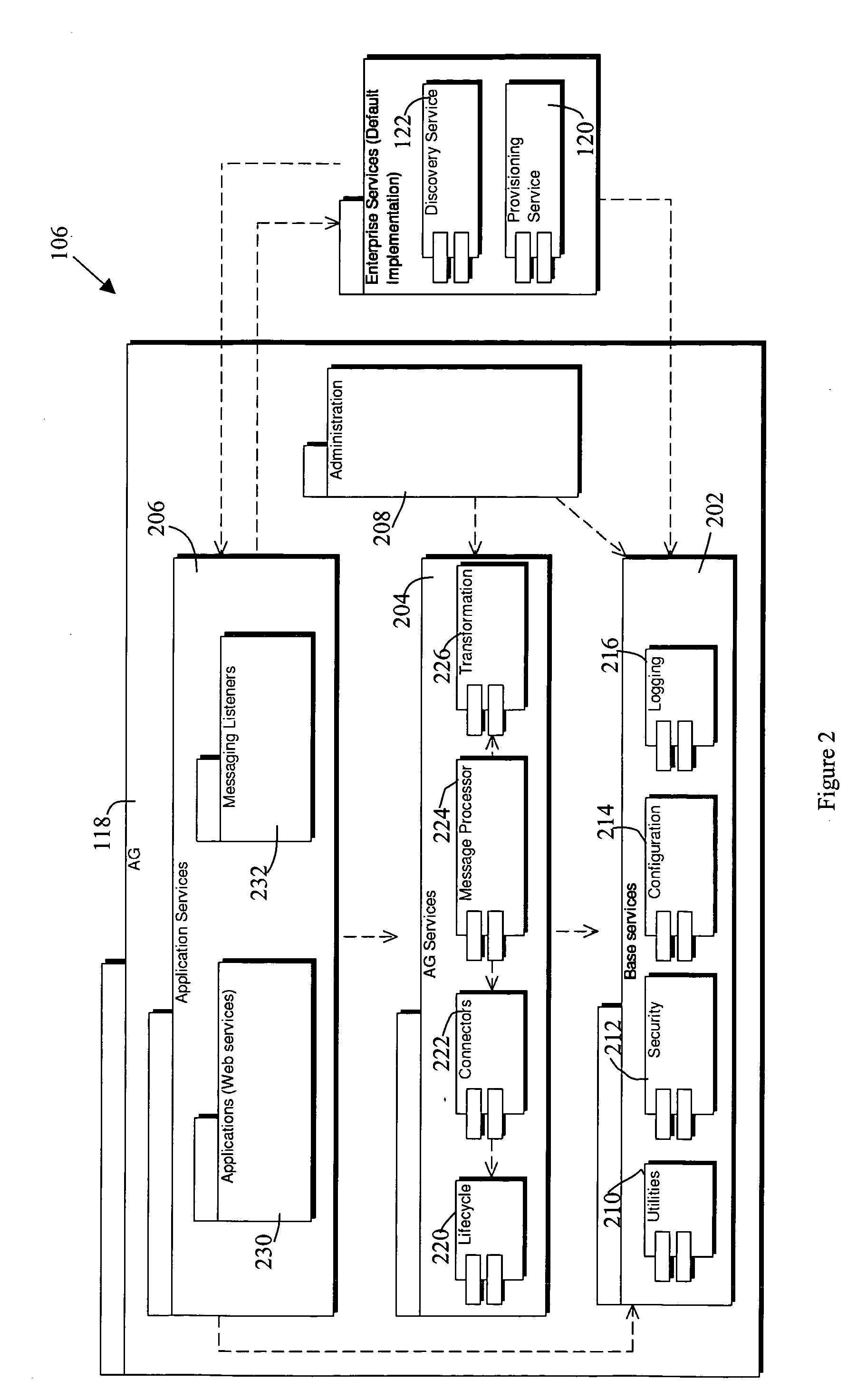 System and method for managing communication for component applications