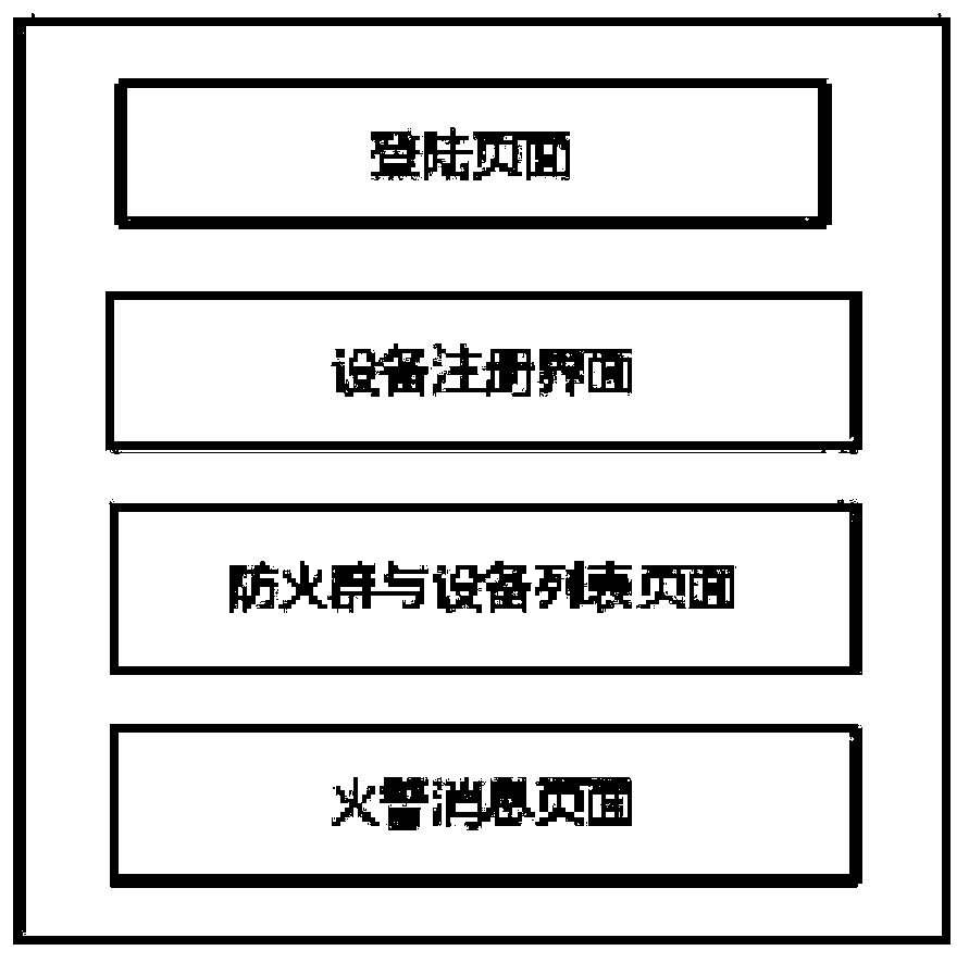 Smoke detection alarm device, system, establishment method and alarm method