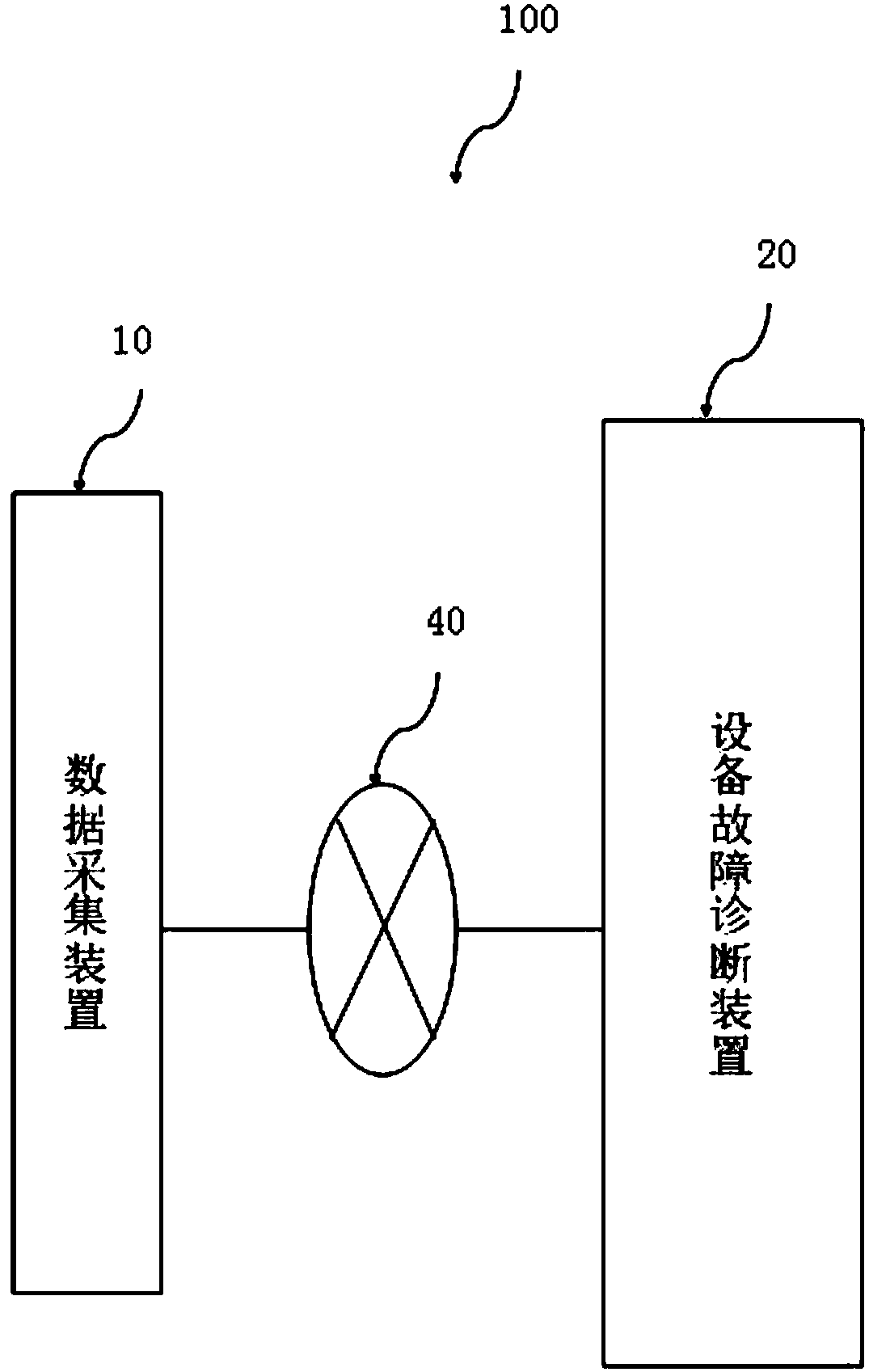 Device fault diagnosis apparatus and system