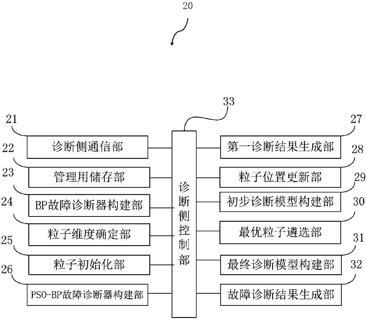 Device fault diagnosis apparatus and system