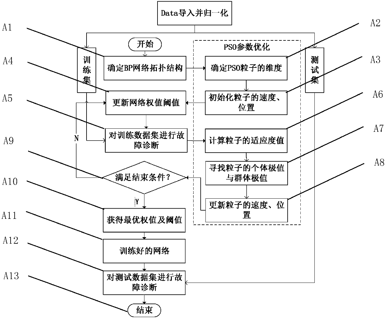 Device fault diagnosis apparatus and system