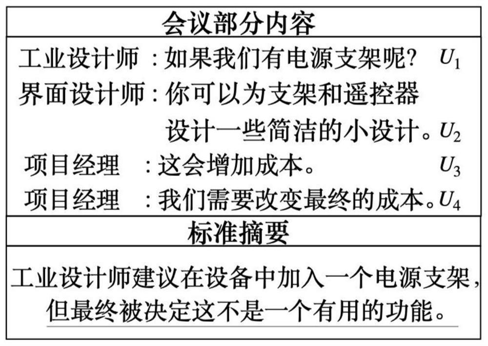 A Generative Conference Summarization Method Based on Graph Convolutional Neural Networks