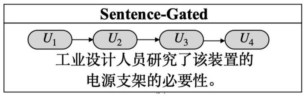 A Generative Conference Summarization Method Based on Graph Convolutional Neural Networks