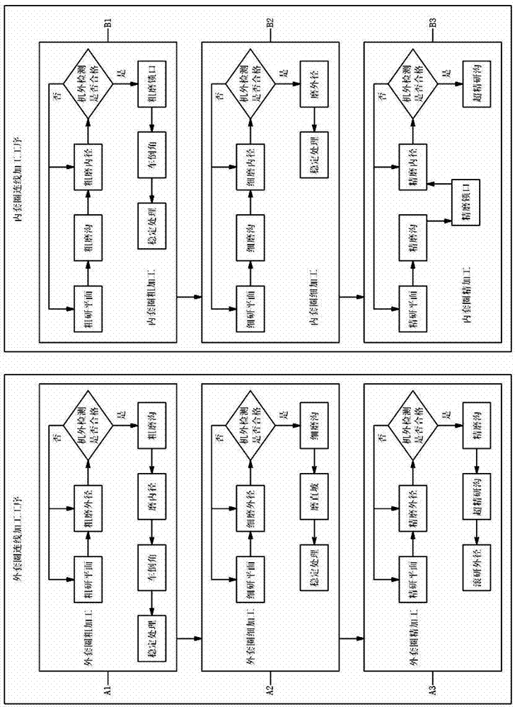 Machining method of assembly line of angular contact ball bearing sleeve ring