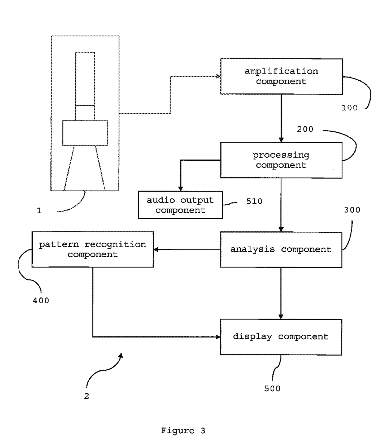 Device for wide-band auscultation