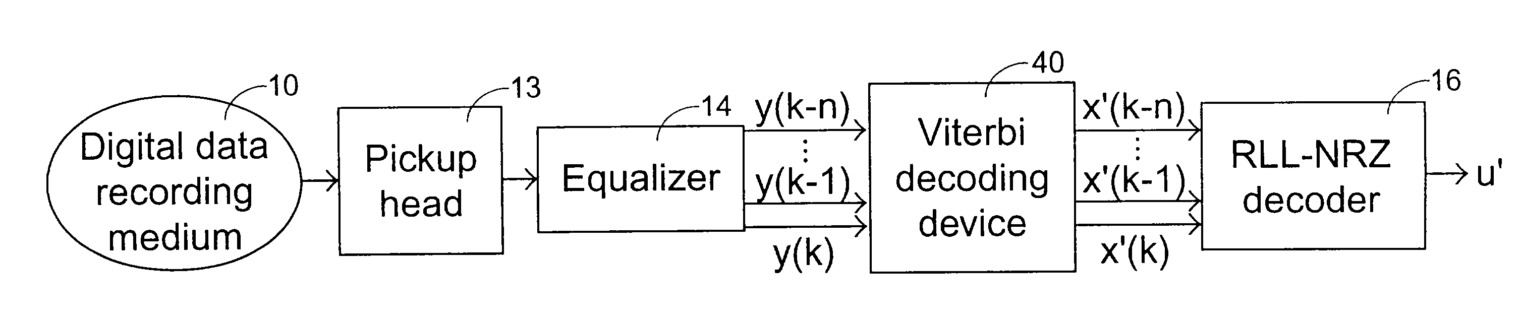 Viterbi decoding device and method for processing multi-data input into multi-data output