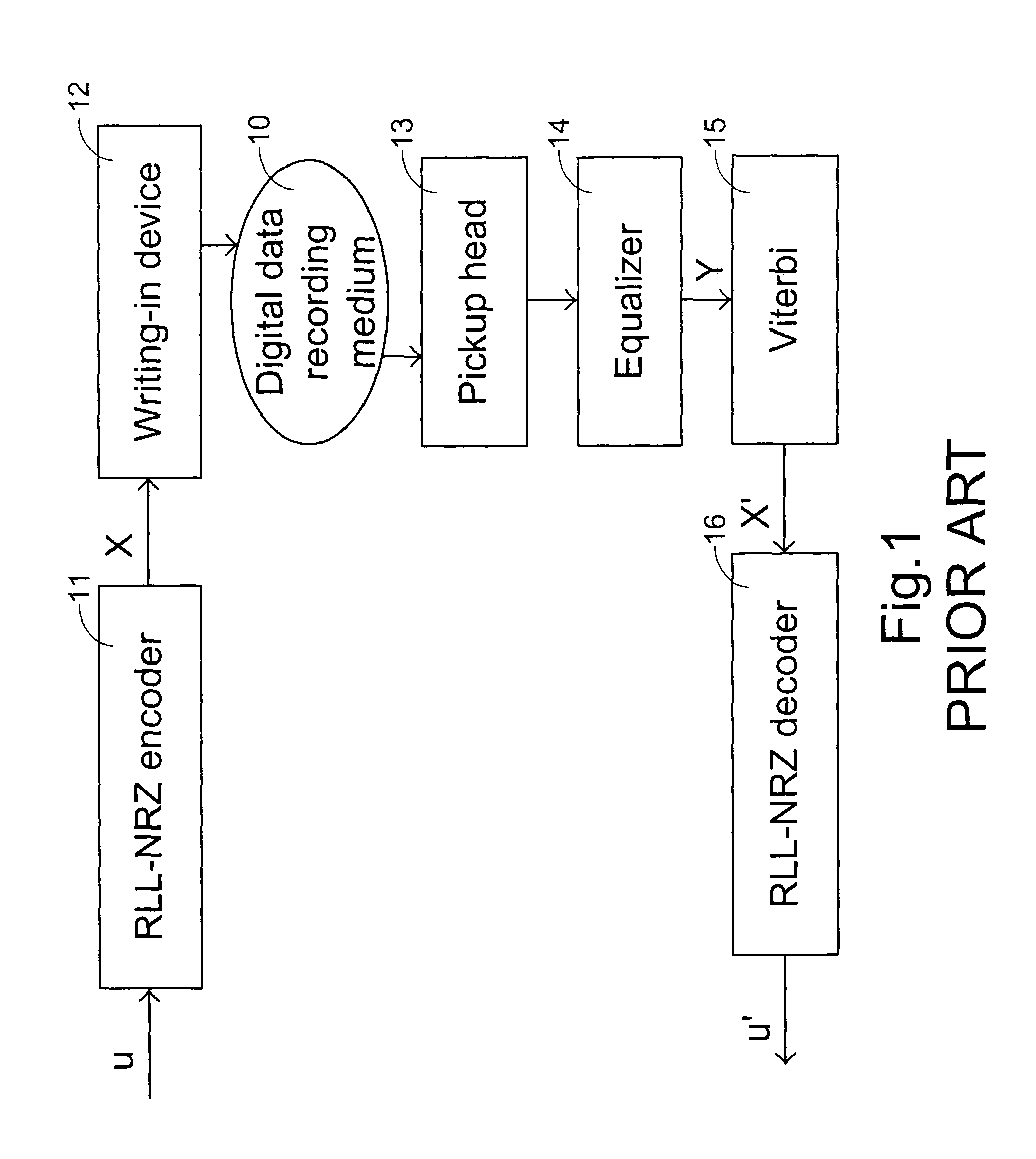 Viterbi decoding device and method for processing multi-data input into multi-data output