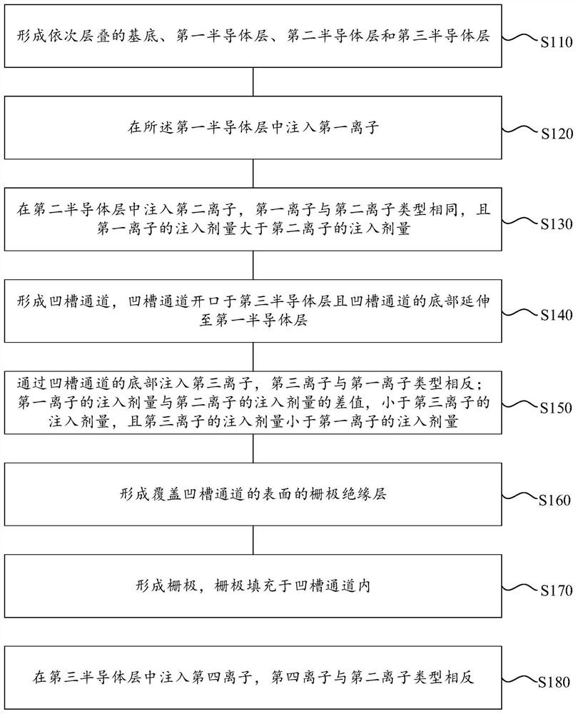 Memory device, recessed channel array transistor and preparation method thereof