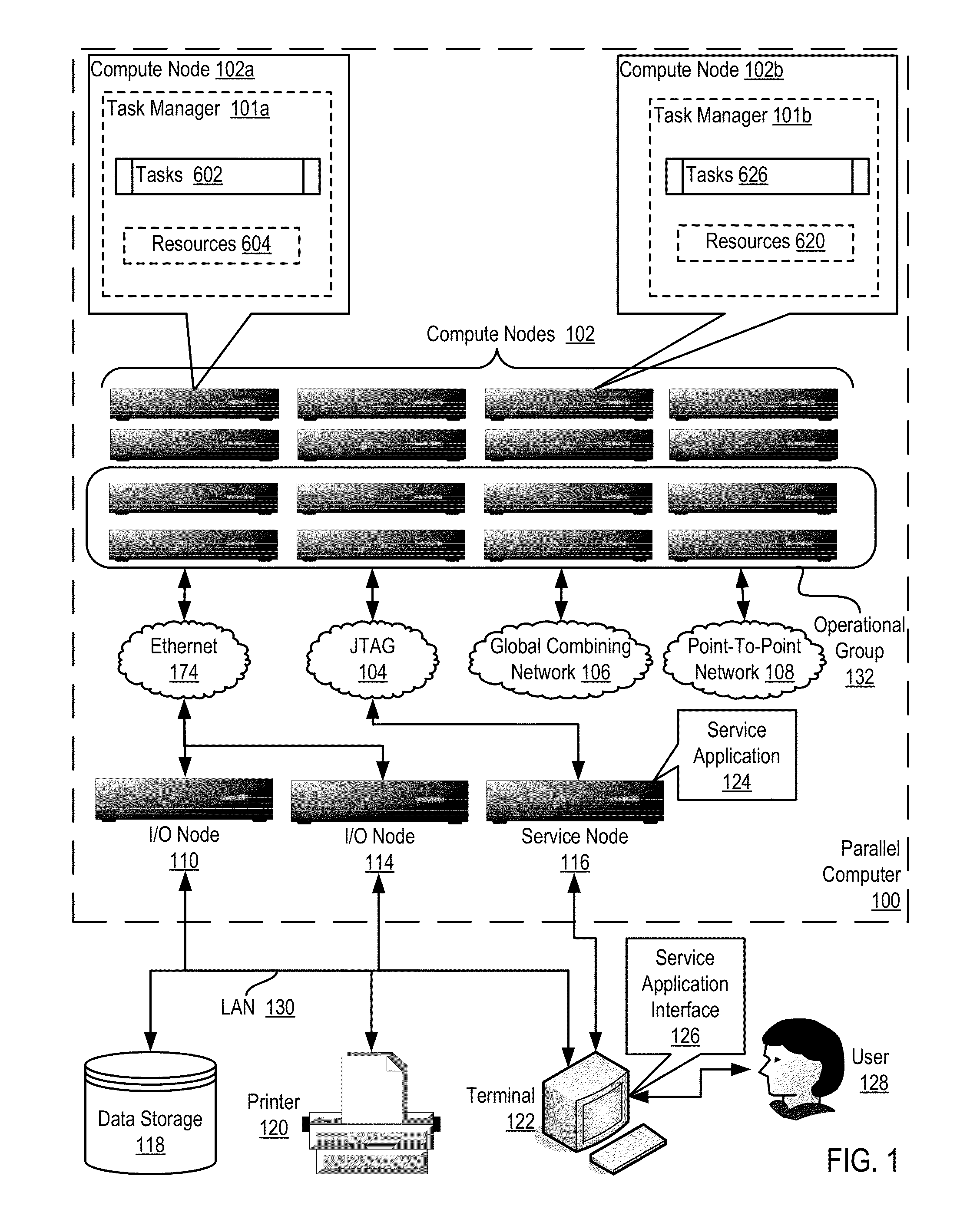 Performing Collective Operations In A Distributed Processing System