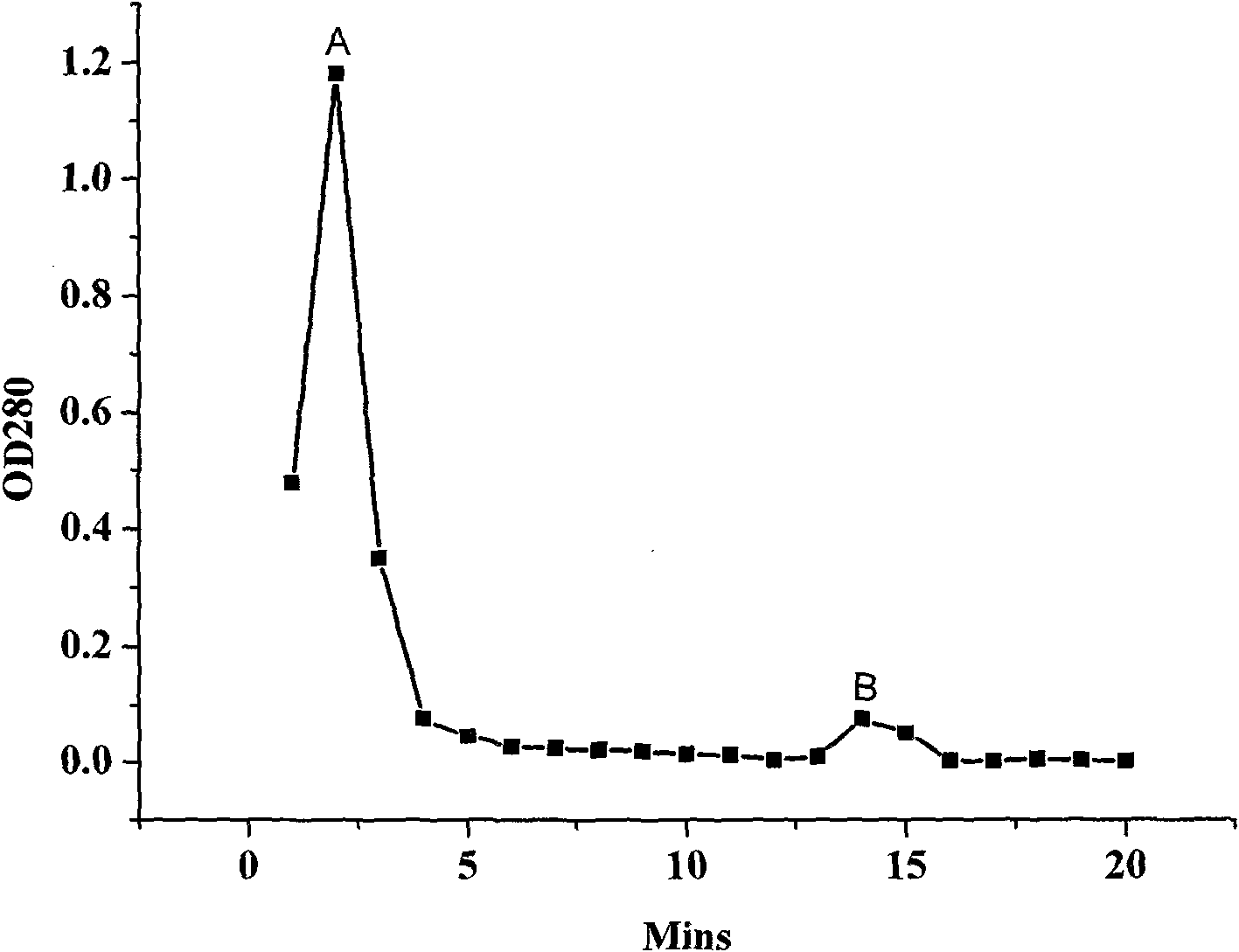 Immune affinity chromatography purification method for specific egg yolk immunoglobulins