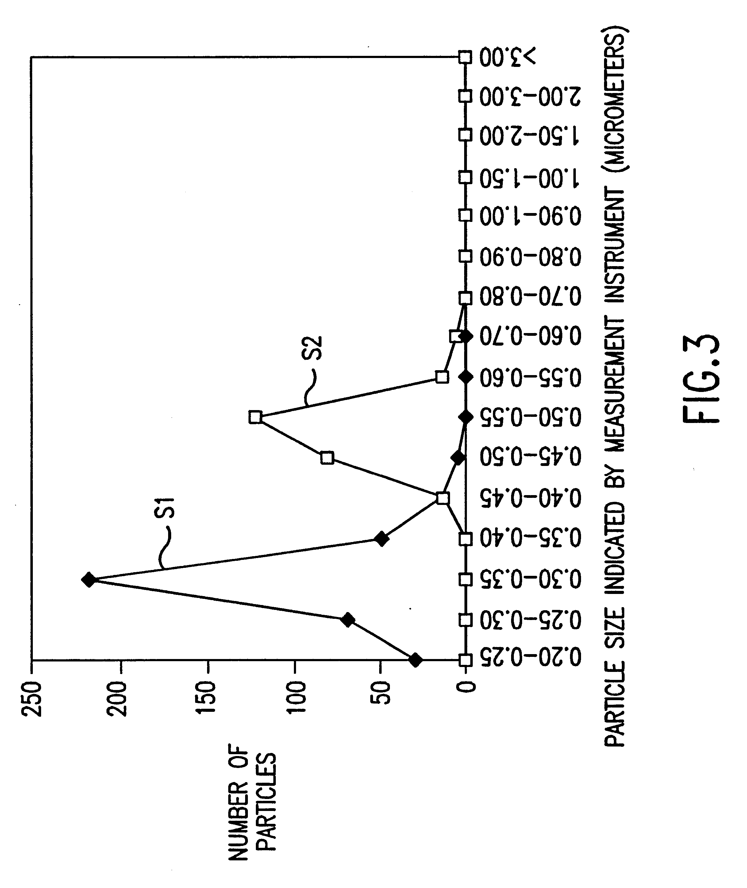 Method for establishing a fluid containing size-controlled particles